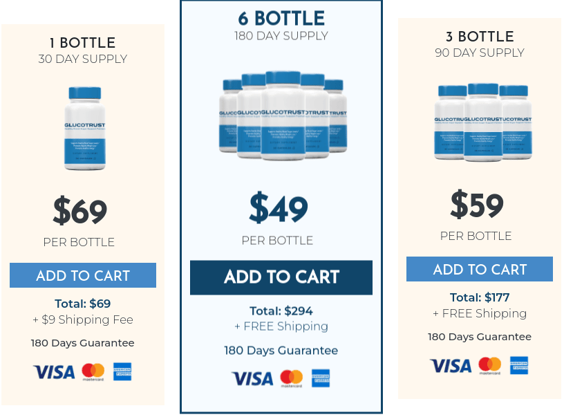 glucotrust pricing package